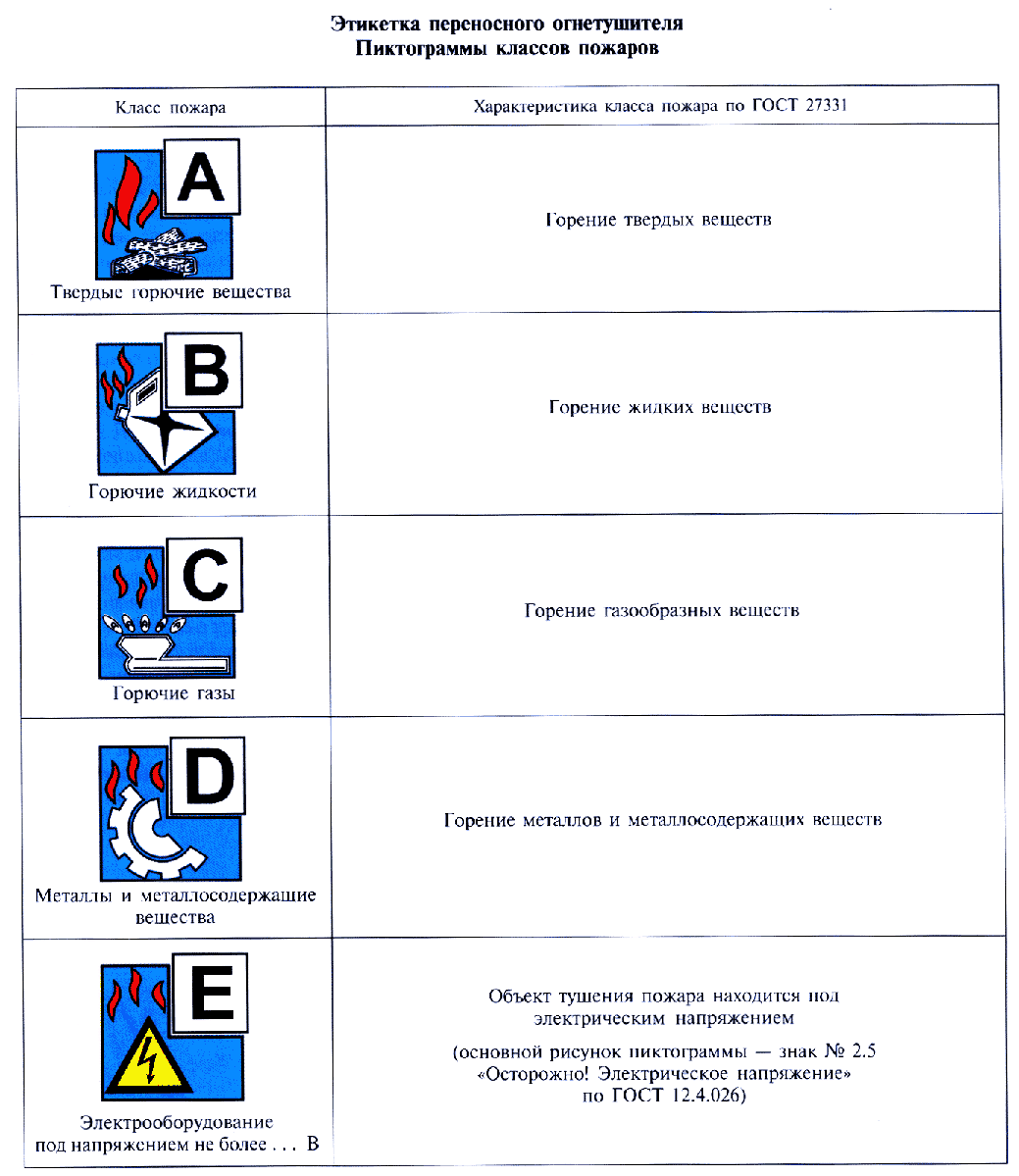 Общие технические требования. ГОСТ